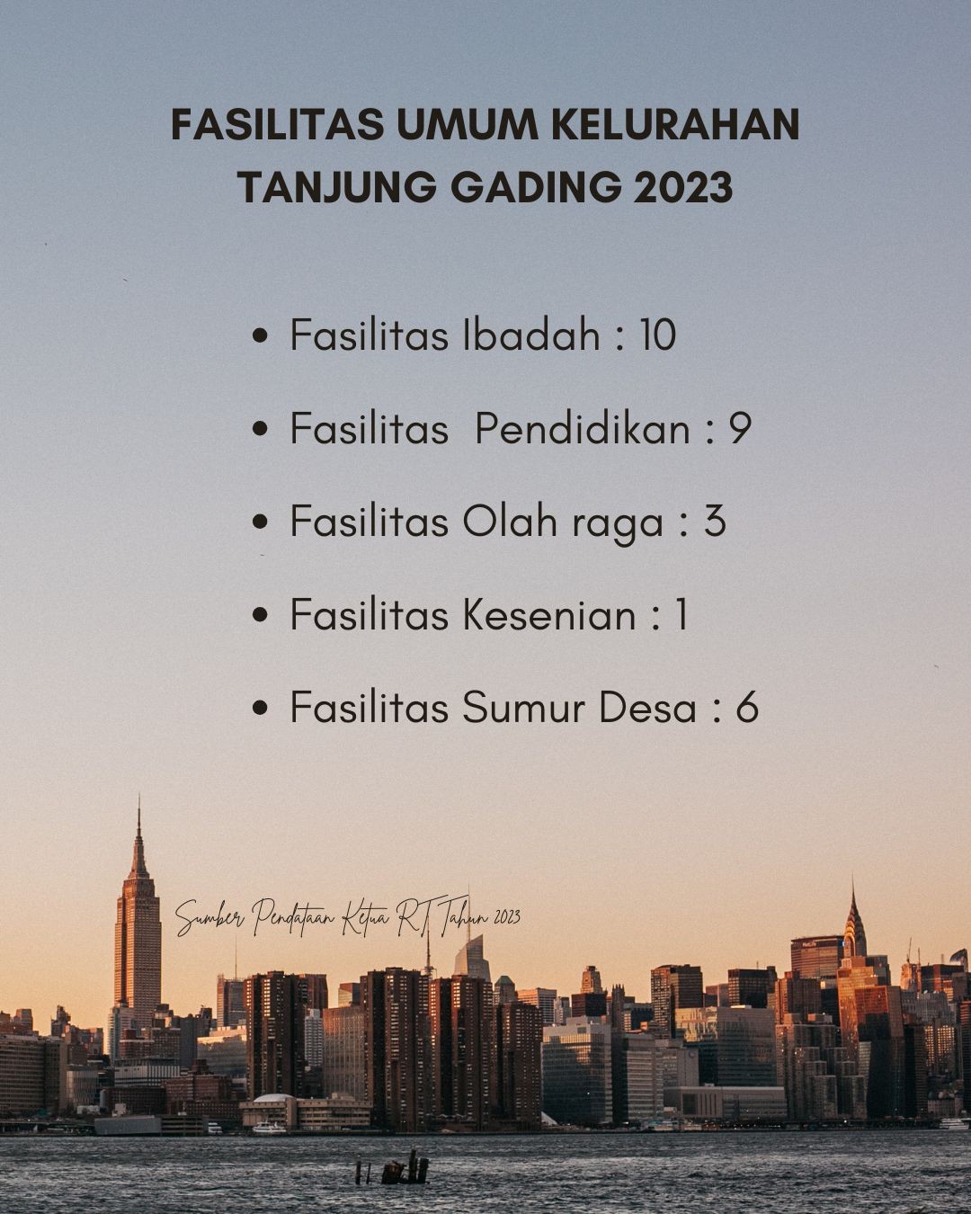 Fasilitas Umum Kelurahan Tanjung Gading